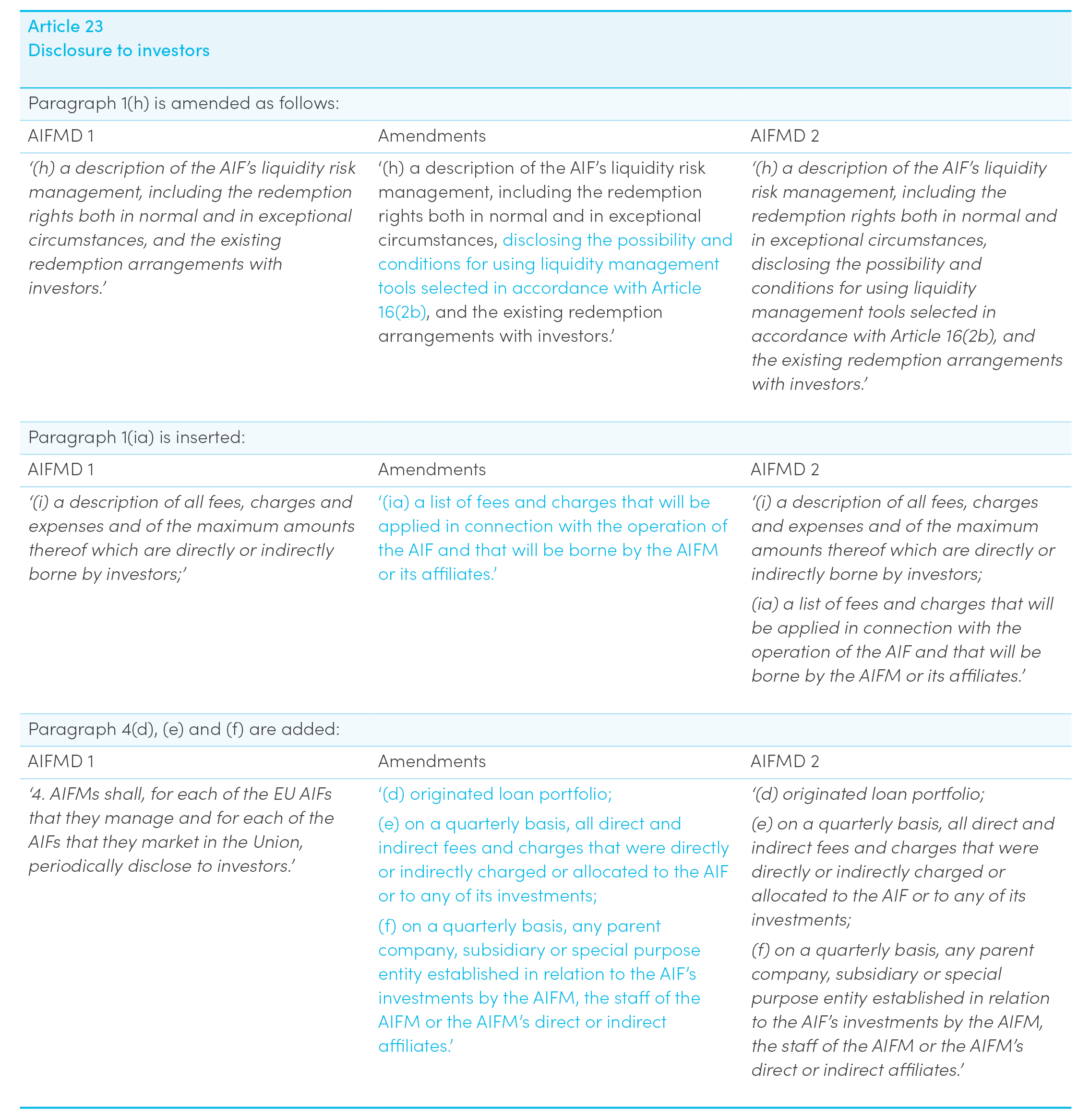 Table of AIFMD 2 amendments to AIFMD 1 for non-EU AIFMs and non-AIFMs