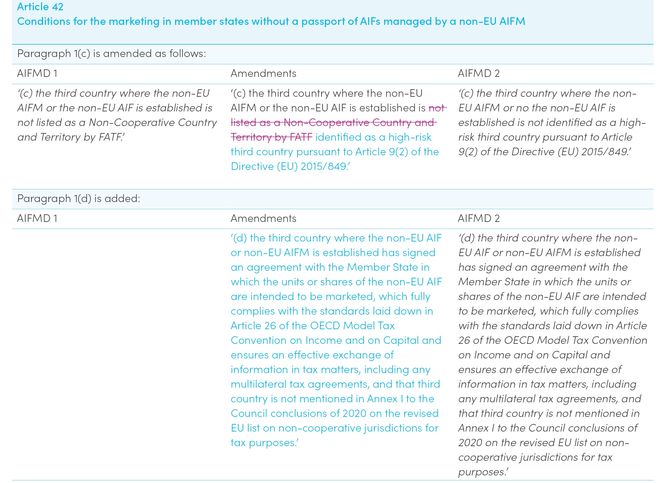 Table of AIFMD 2 amendments to AIFMD 1 for non-EU AIFMs and non-AIFMs