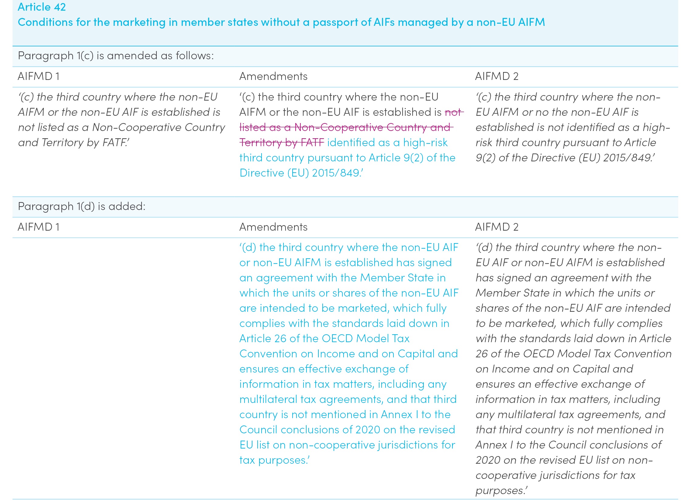 Table of AIFMD 2 amendments to AIFMD 1 for non-EU AIFMs and non-AIFMs