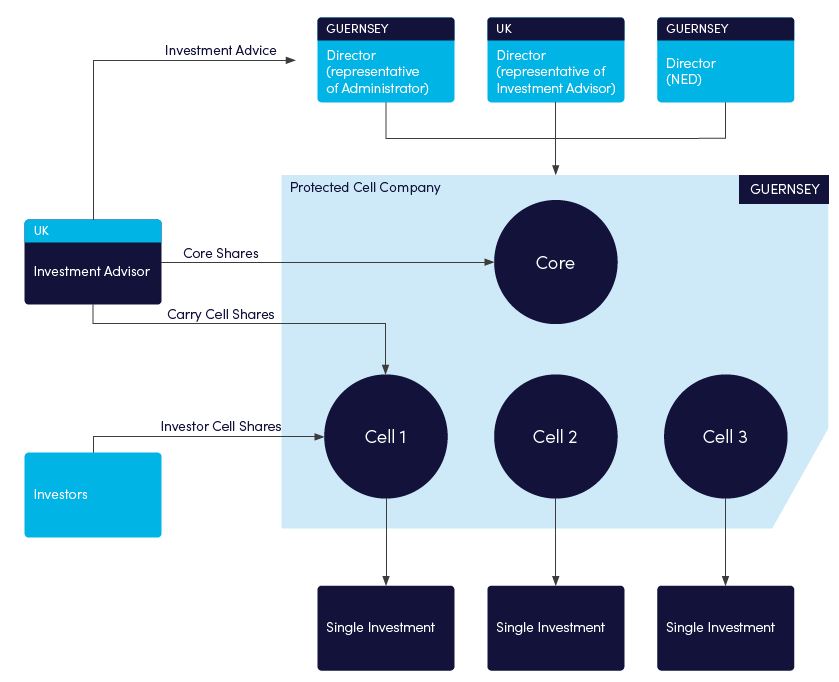Chart 1 - deal by deal structures 