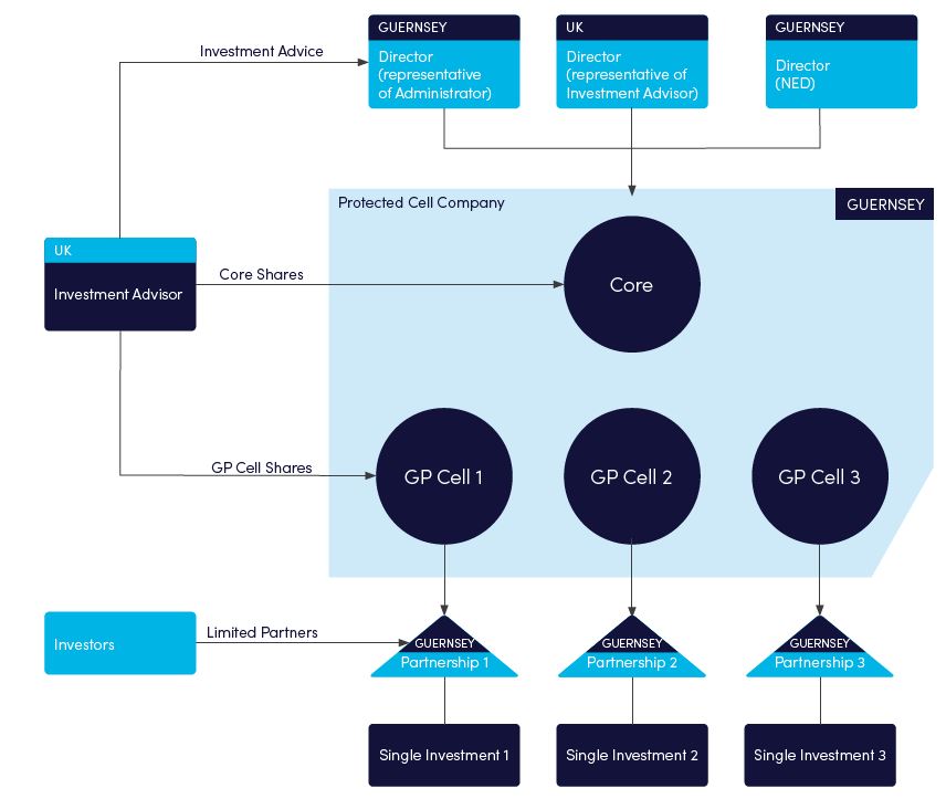 Chart 2 - deal by deal structures 