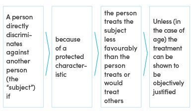 Direct discrimination